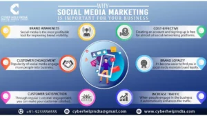 Social Media Marketing