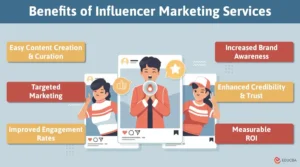 Influencer marketing