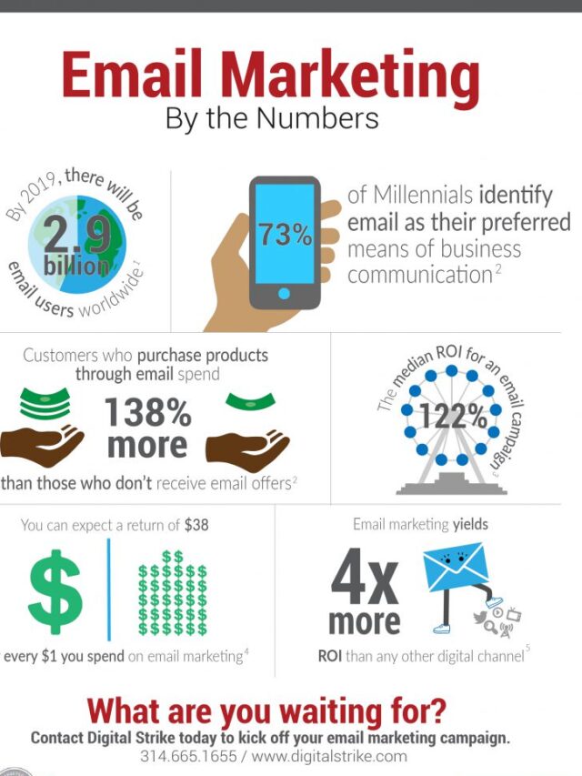 Email Marketing: Types, Benefits, and Why It’s Important