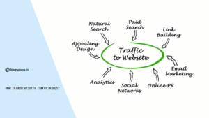 Grow website traffice\